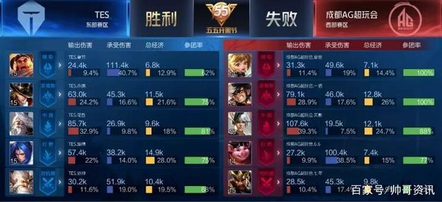 核心地位 核心地位